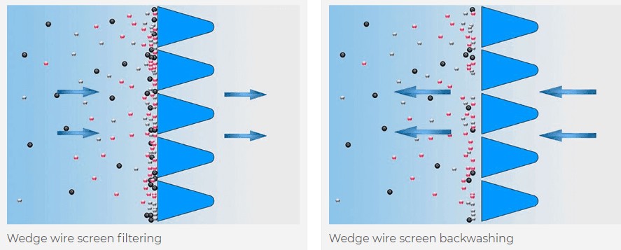 wedge wire filter nozzle backwashing