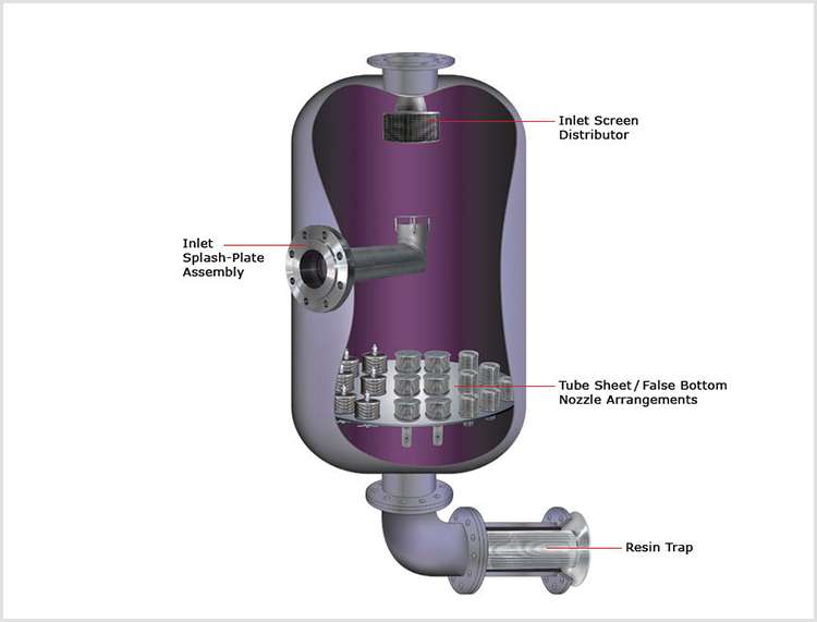 wedge wire double filter nozzle application