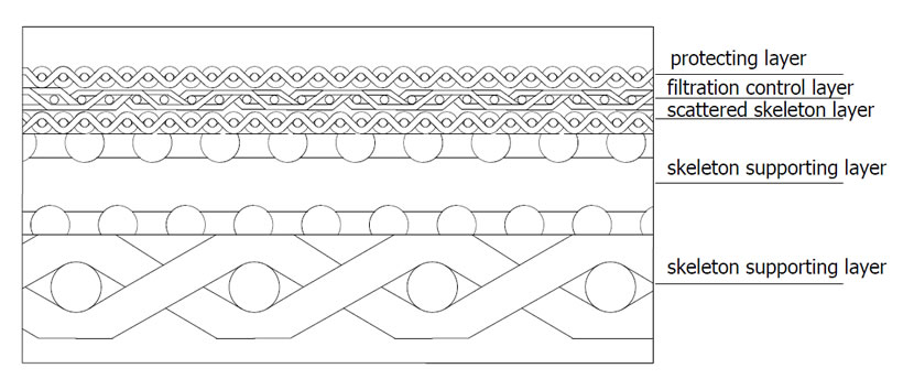 structure of the sintered filter