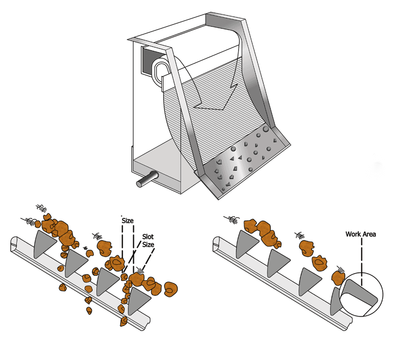 Wedge Wire Sieve Bend Screen DSM screen