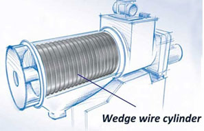 Rotary Drum Screen for Filter Separator