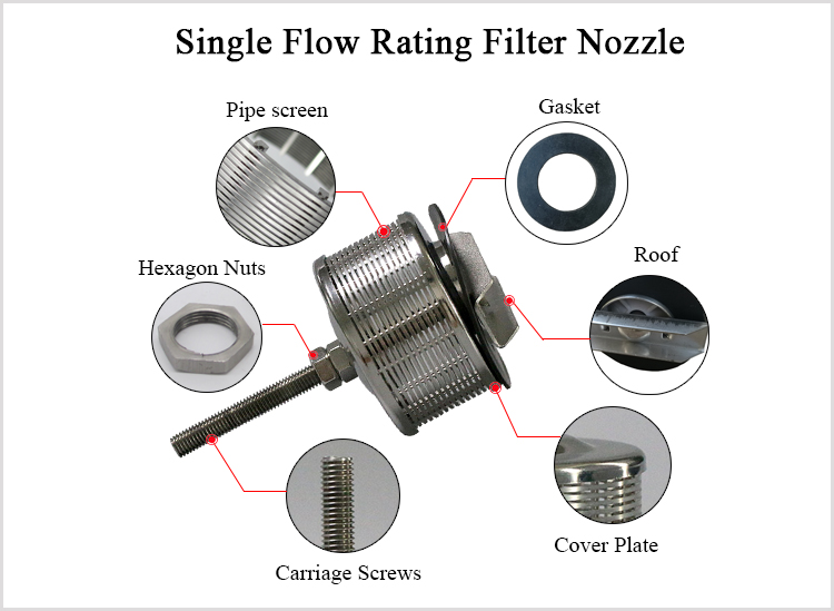 Single Flow Rating Filter Nozzle