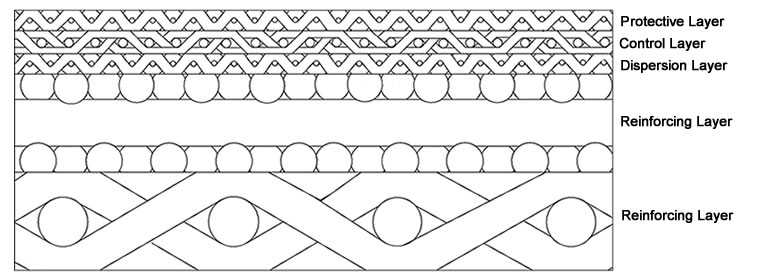 wire mesh filter element