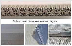 Wire Mesh Sintered Filter Element