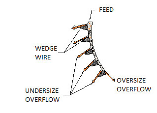 wedge wire filter