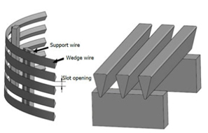 What Makes Wedge Wire Perfect for Fine Straining and Filtering?