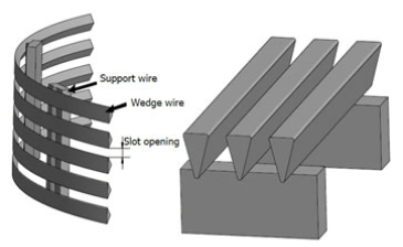 wedge wire