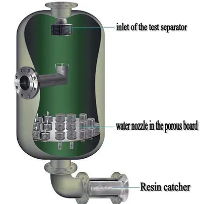 stainless steel water filter nozzle for water treatment