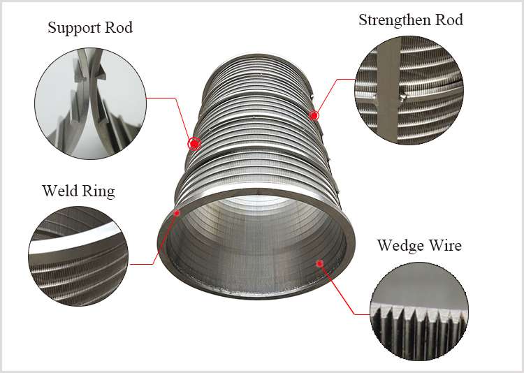 wedge wire slot screen basket factory