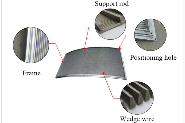 DSM screen/sieve bend screen