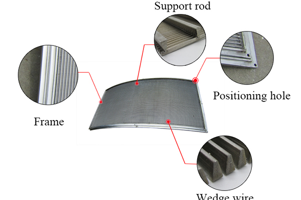 wedge wire sieve bend screen, parabolic screen, factory