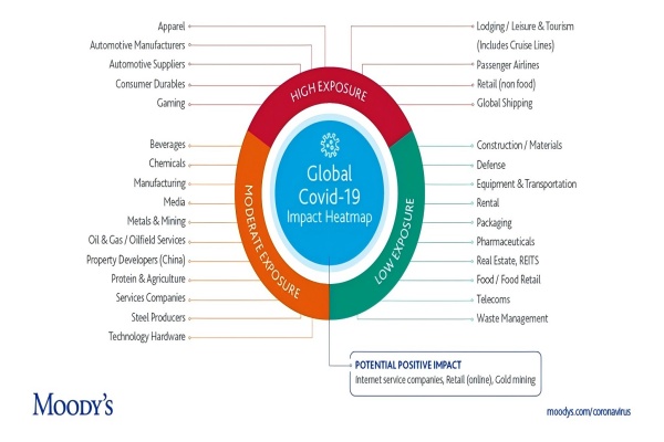 COVID-19's effects on mining has become obvious