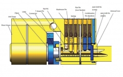 EURO PROFILE 4-ANTI CYLINDER (KEY-KEY)