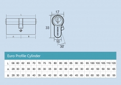 EURO PROFILE CYLINDER (KEY-KEY)