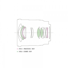 Sony FE 20 1.8 G