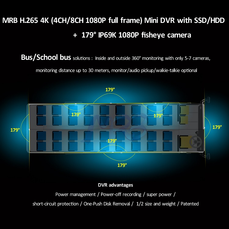 DVR for Bus