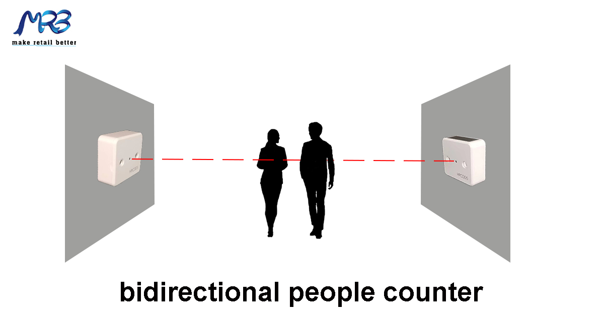 people counting system