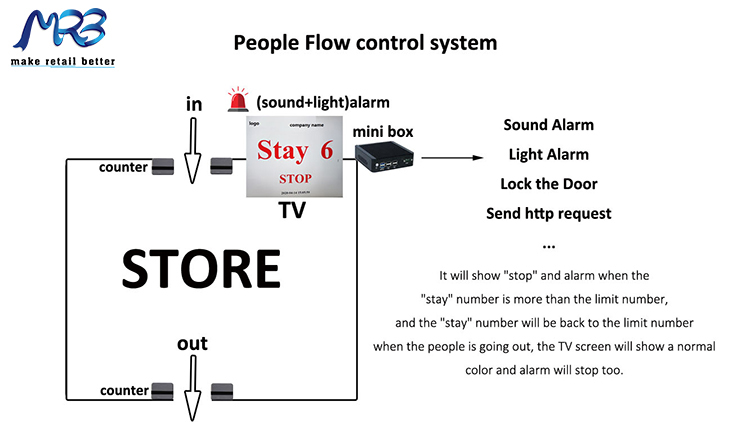 customer counting system