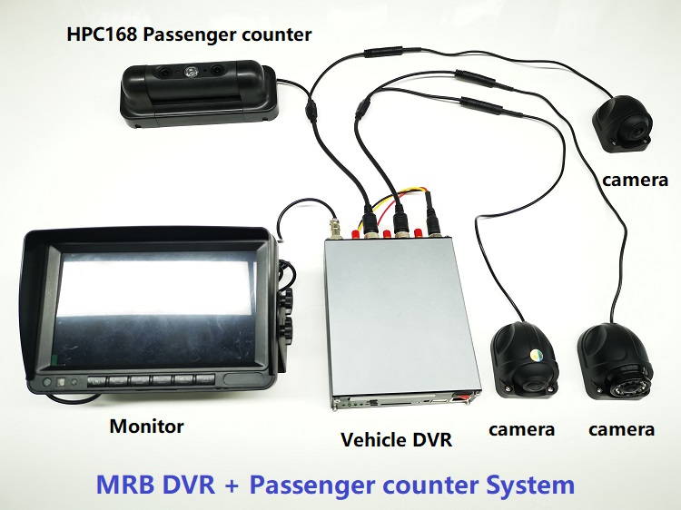 Bus DVR + Passenger Counter System