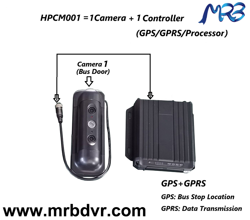 Passenger Counter With GPS/GPRS Module for Bus