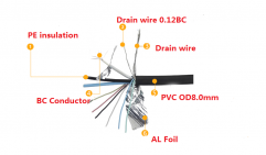 VGA 3+4 Cable Double shielded Ferrite (Nickle)