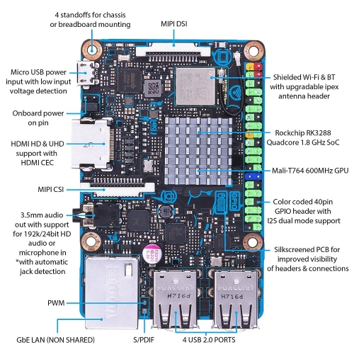 New ASUS Tinker Board RK3288 SoC 1.8GHz Quad Core CPU 600MHz Mali-T764 GPU 2GB 