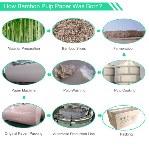 Private Label Biodegradable 3ply Toilet Tissue Wholesale Bamboo Toilet Paper