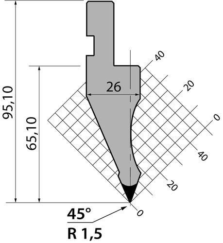 P.95.45.R15