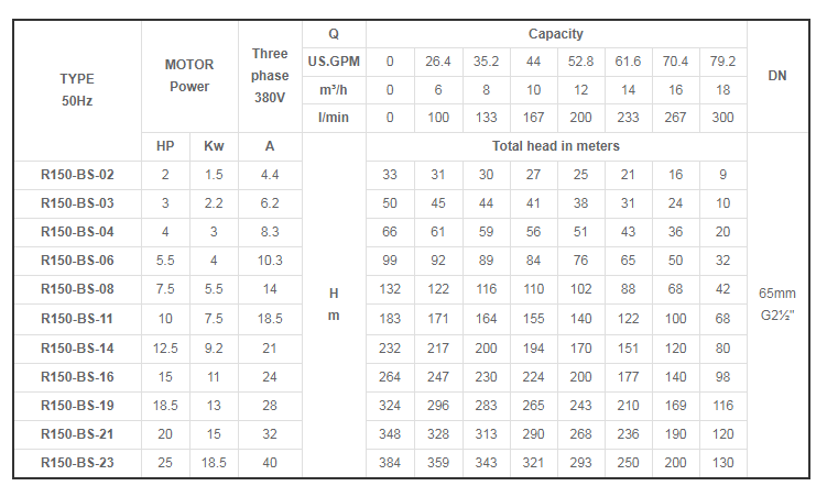 6 SUBMERSIBLE PUMP,SUBMERSIBLE PUMP-