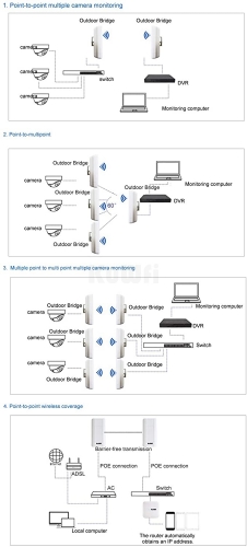 B-Link Outdoor Wifi Booster Extender Long Range Internet Bridge CPE 300Mbps