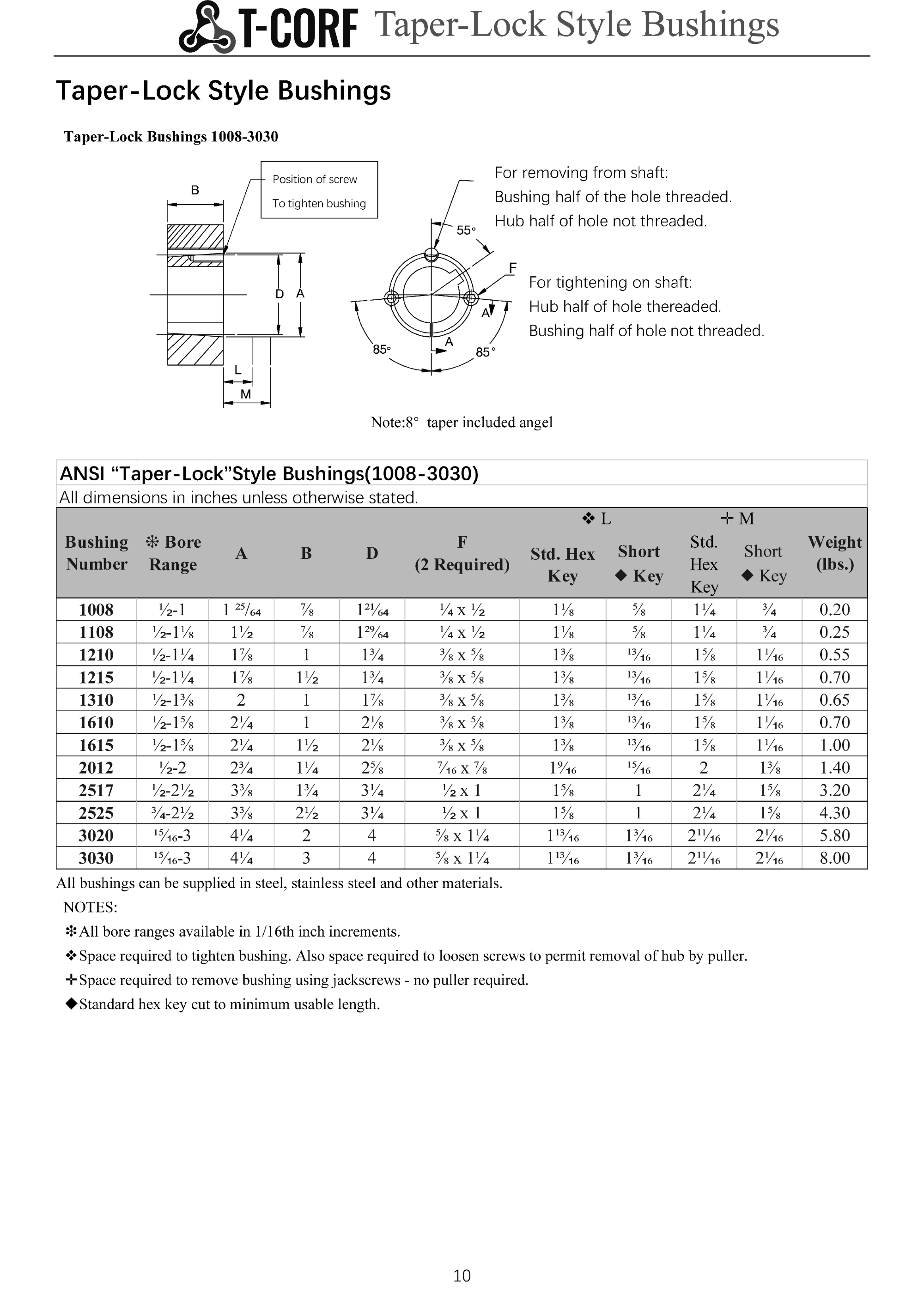 TaperLock Bushings