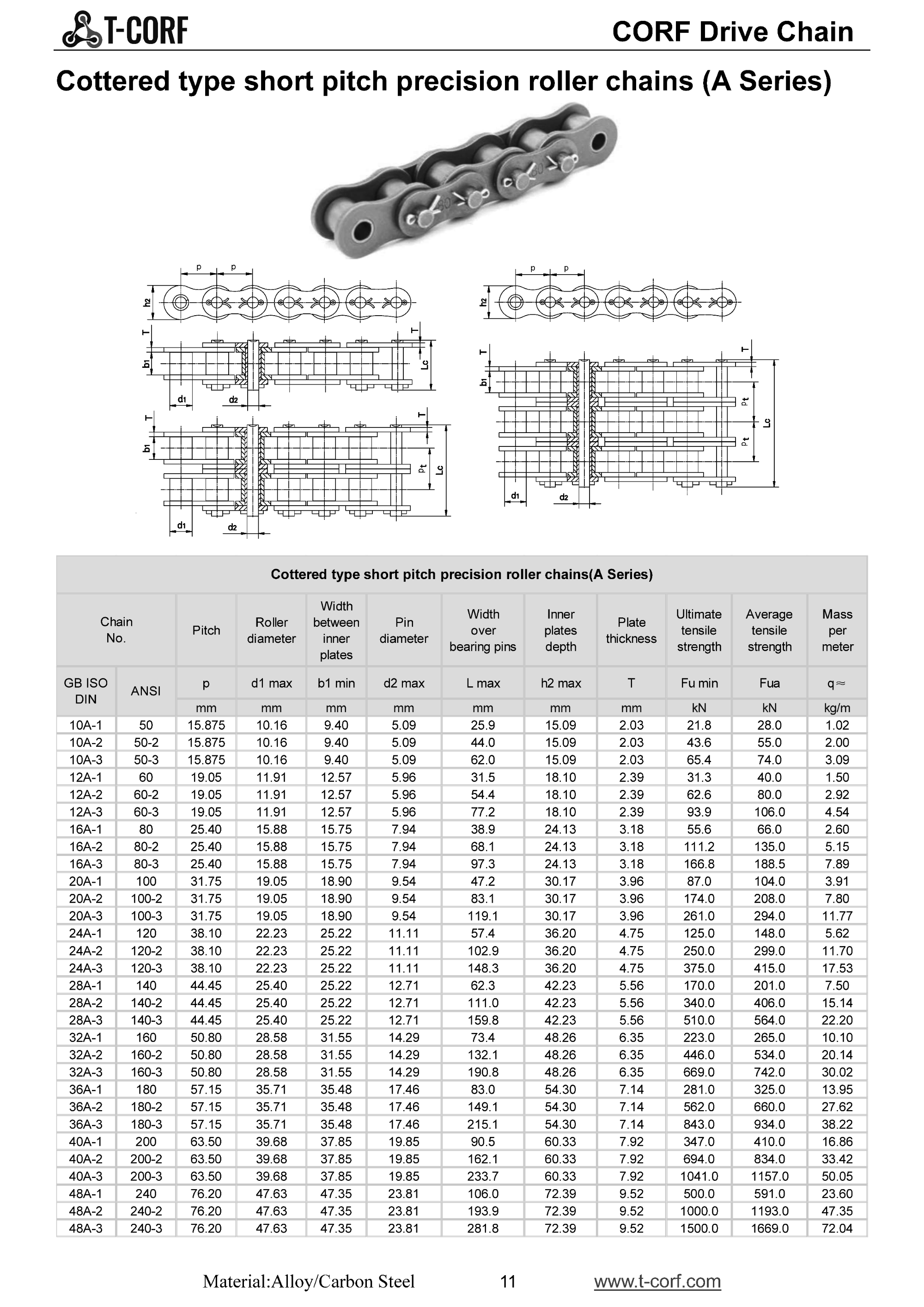 rolling pin,power chain,tsubaki,types of chains,roller chain