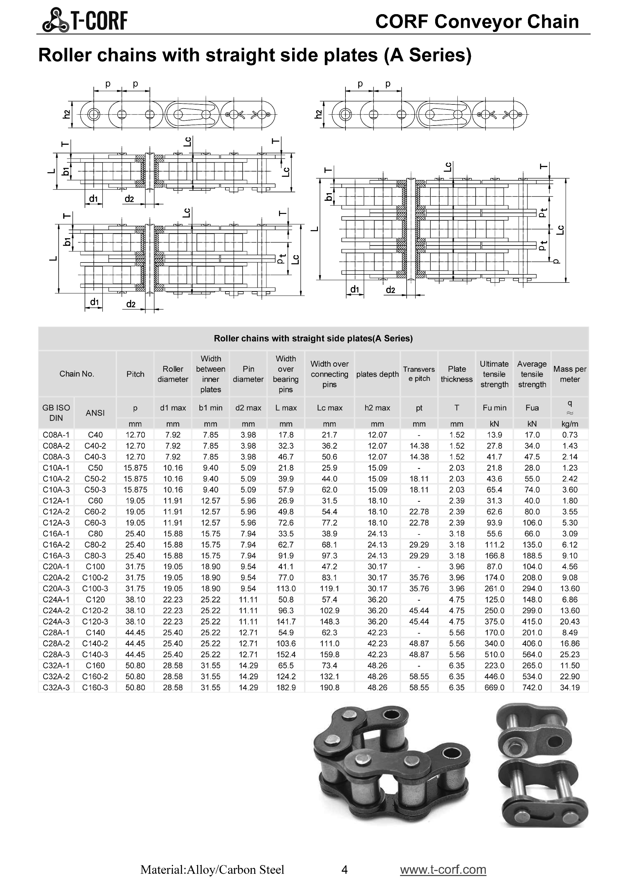 Roller chains with straight side plates(A Series)