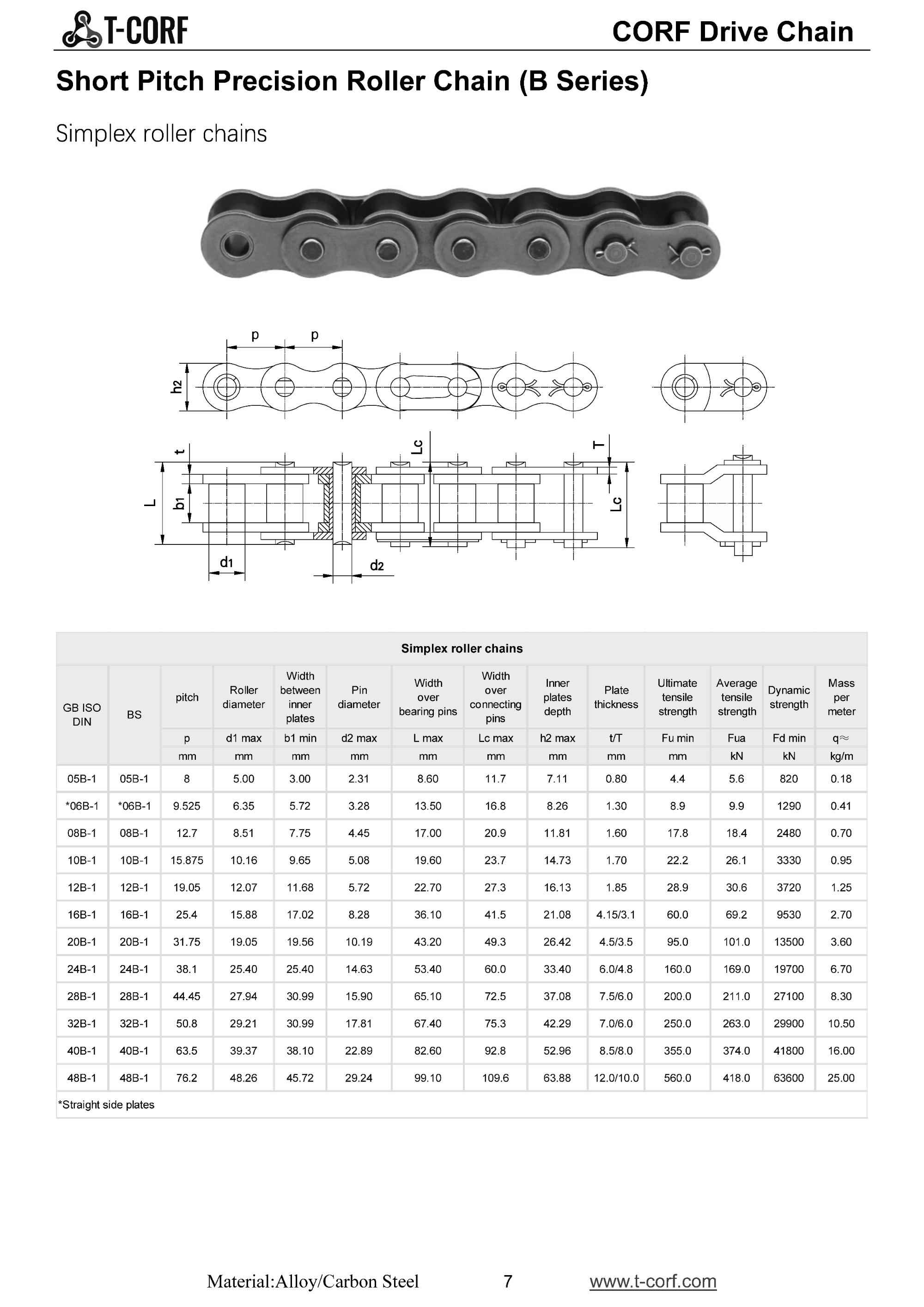 chain sizes,chain size chart,roller chain,chain and sprocket,chain conveyor