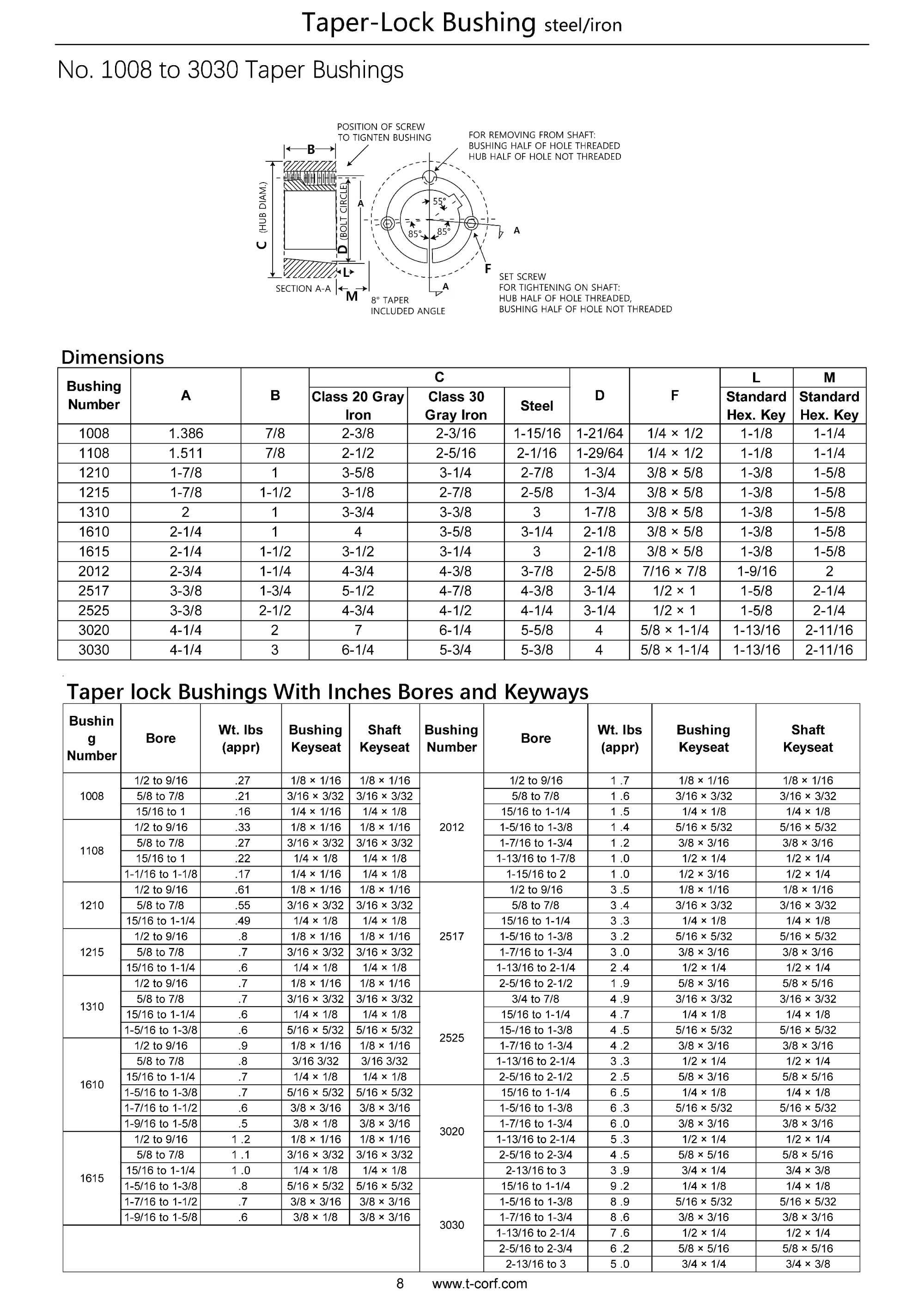 taper-lock-bushings