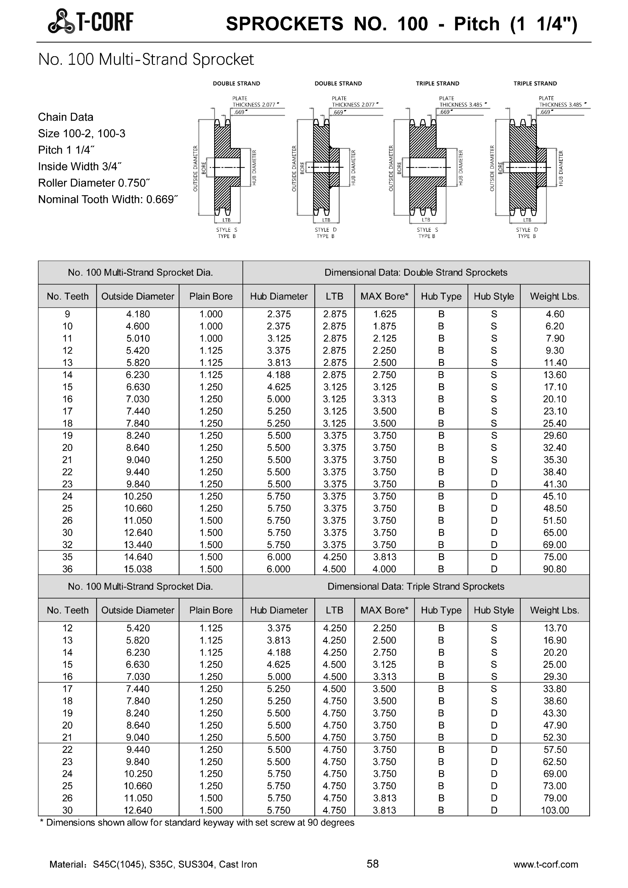 No. 100 Multi-Strand Sprocket,No.100-Pitch(1 1/4