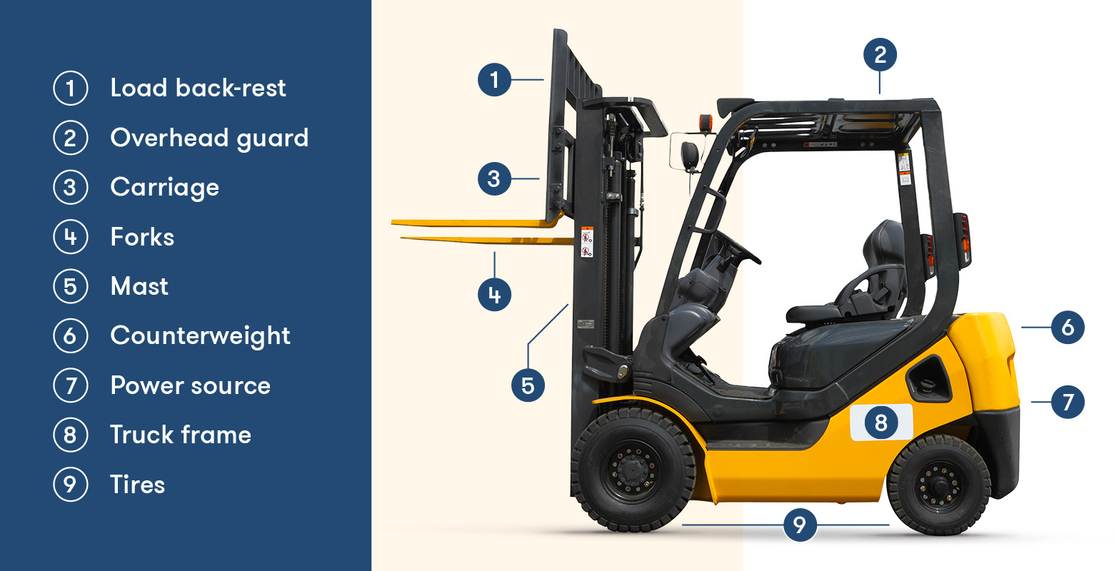 How to Choose the Configuration and Model of A forklift ?