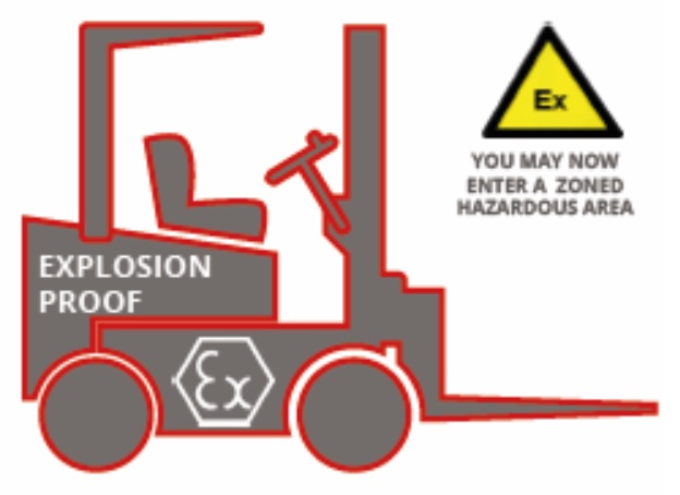 What is the Technical Direction of Explosion-Proof Forklifts