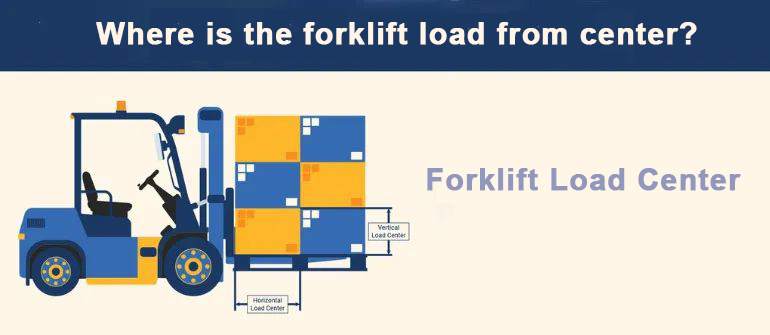 Forklift Capacity: Definition and How To Calculate It