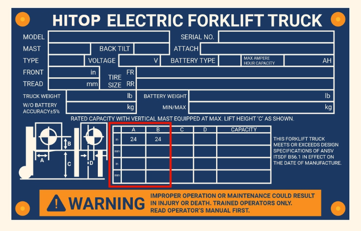 How to Correctly Calculate the Load Capacity of the Forklift?