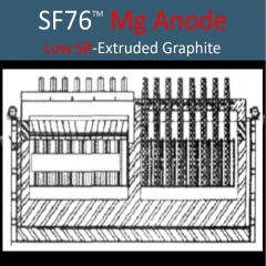 SF76 Mg Electrolysis Anode Graphite