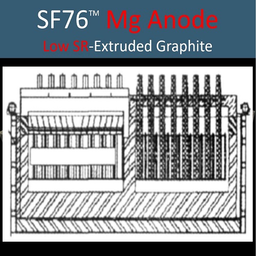SF76-超低电阻率石墨