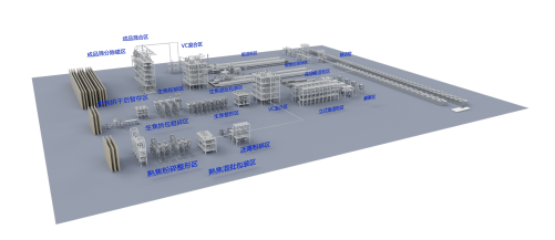 Overall Solution For Battery Anode Materials