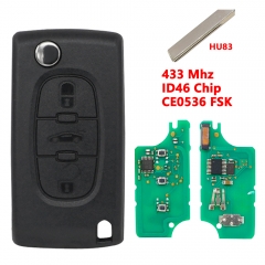 HU83 FSK