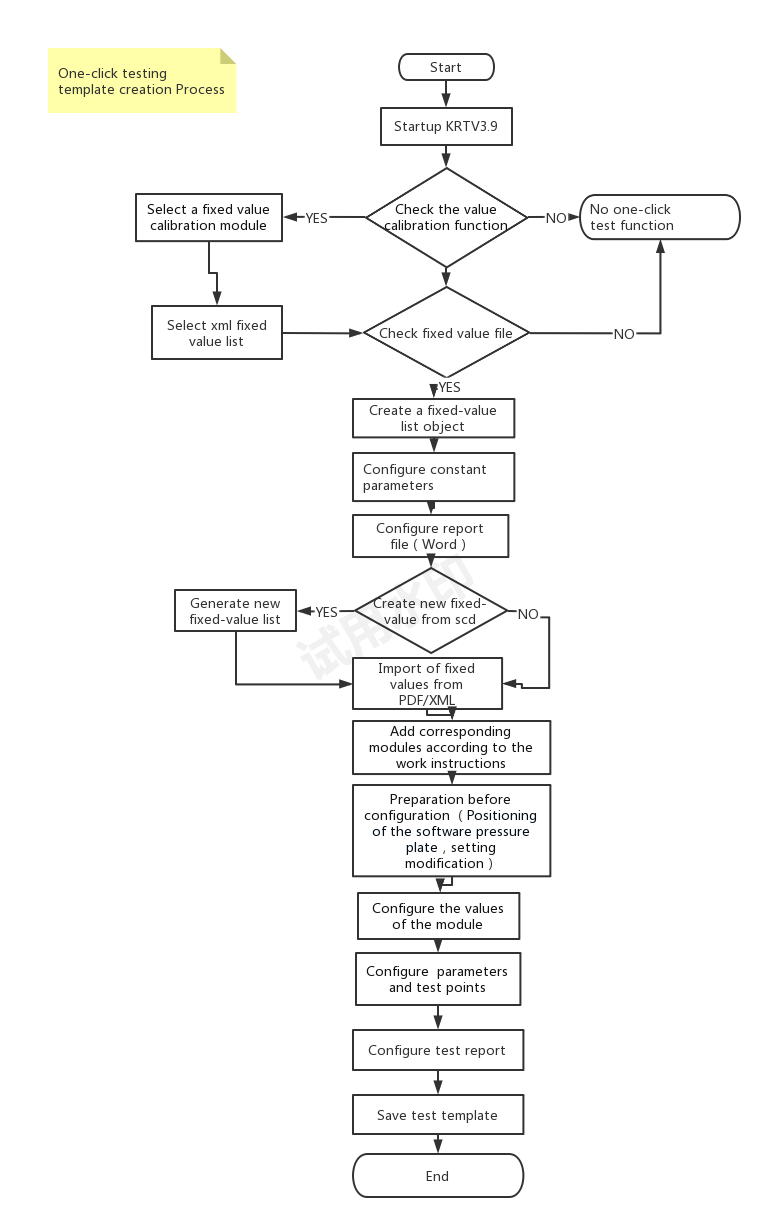 Test en un clic du logiciel KINGSINE KRT pour State Grid