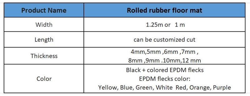 8mm Rubber Roll Matting is Rubber Flooring for Fitness by American Floor  Mats