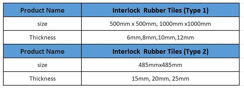 Rolled Rubber floor mat