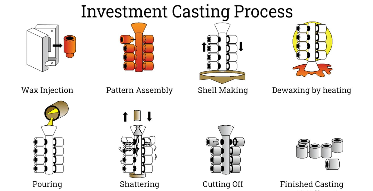 Metal Casting and the Environment: Balancing Quality with Sustainability