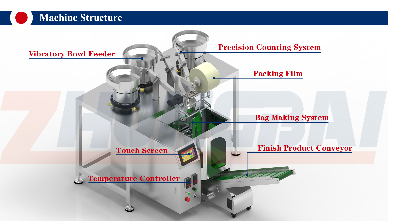 Screw Counting Packing Machine with 3 Bowl Feeders