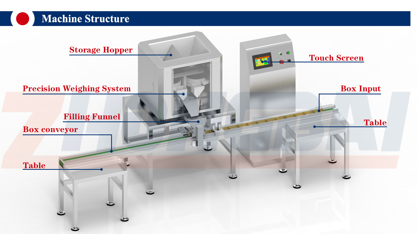 Thumb Tacks Box Filling Packaging Machine